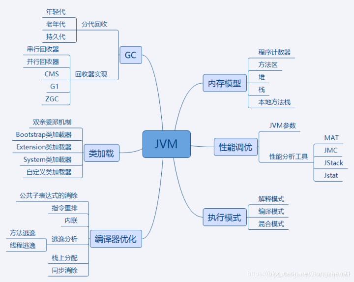 图片jvm
