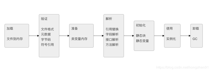 类加载过程