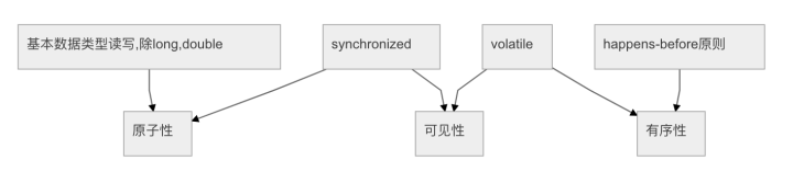 JVM内存可见性2
