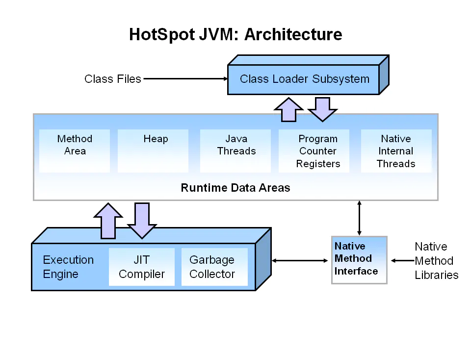 jvm内存模型