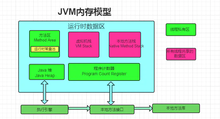 jvm内存模型2